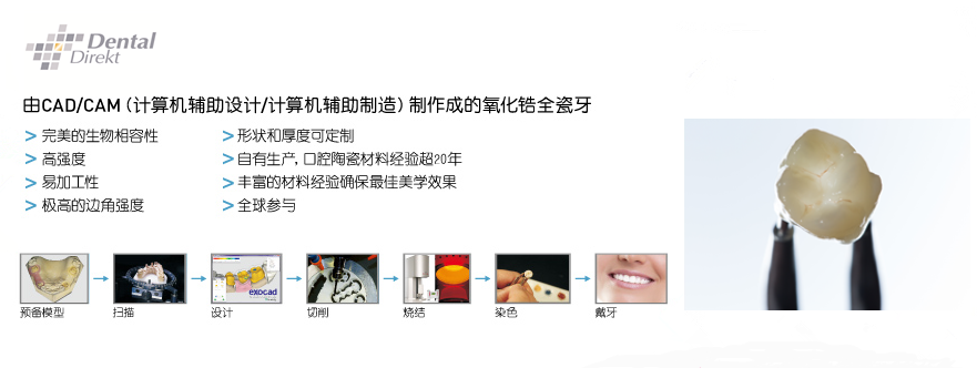 CAD/CAM制作的氧化锆全瓷牙